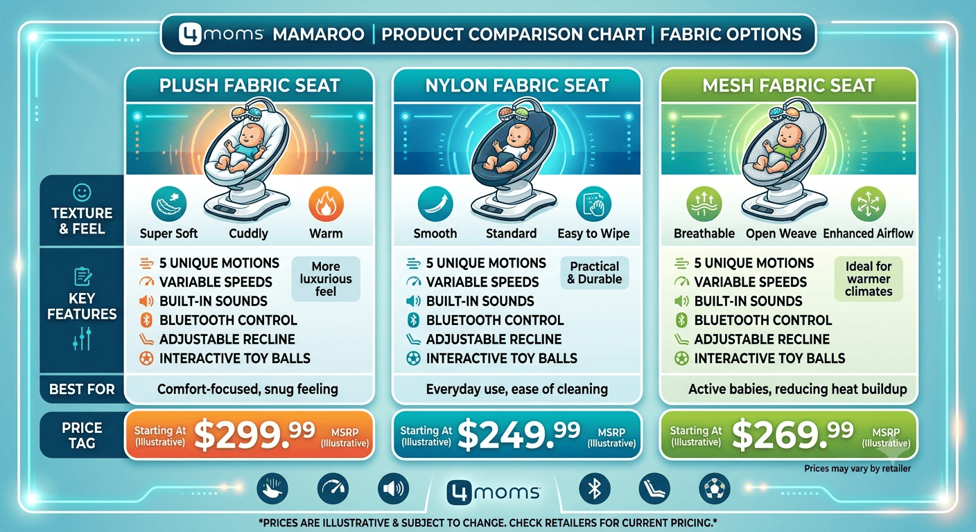4moms MamaRoo baby swing price and fabric options comparison 2026